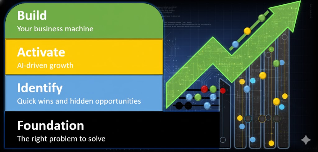 Abacus Consulting strategic framework and methodology