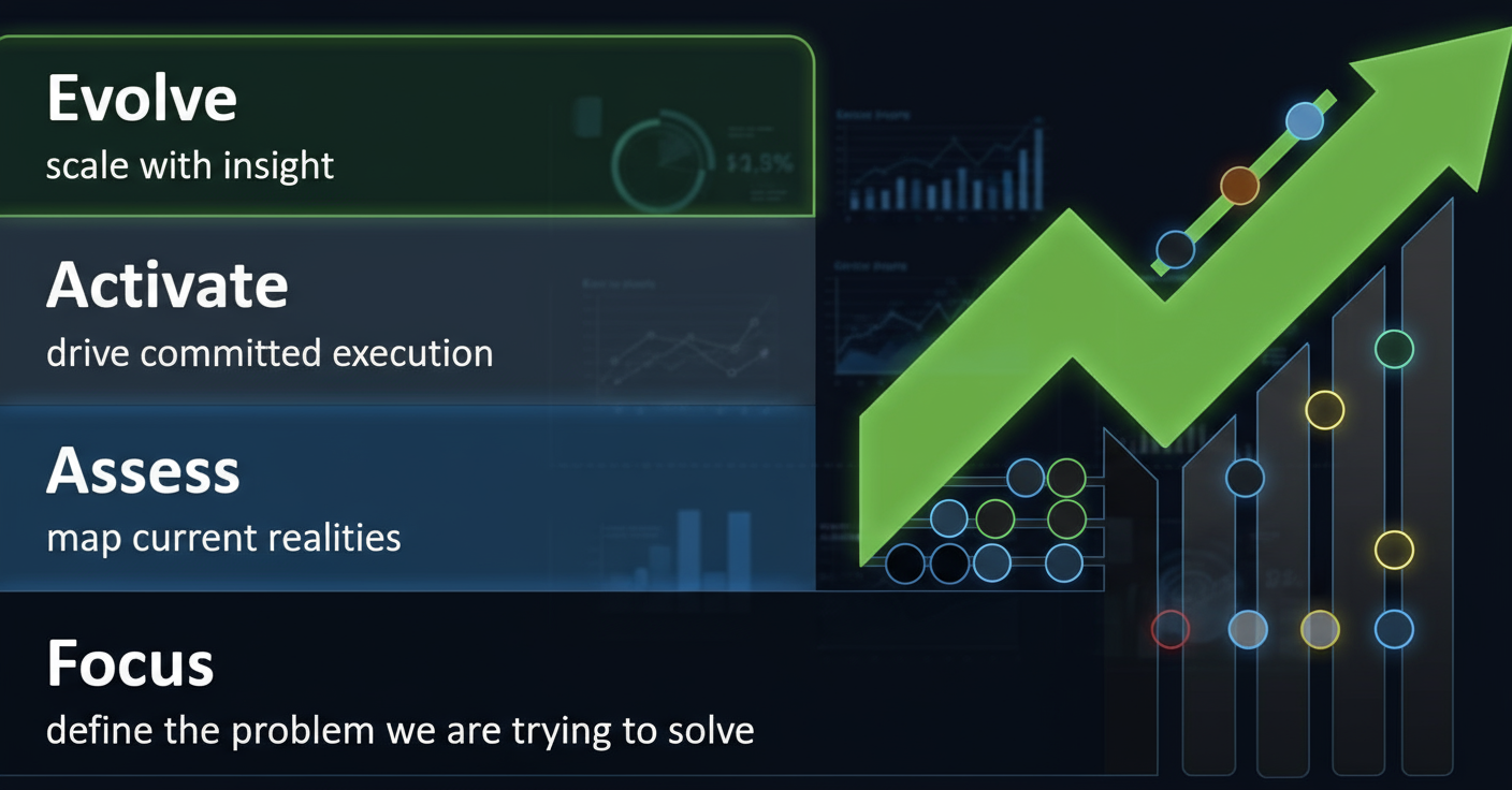 Business owner reviewing strategic plans