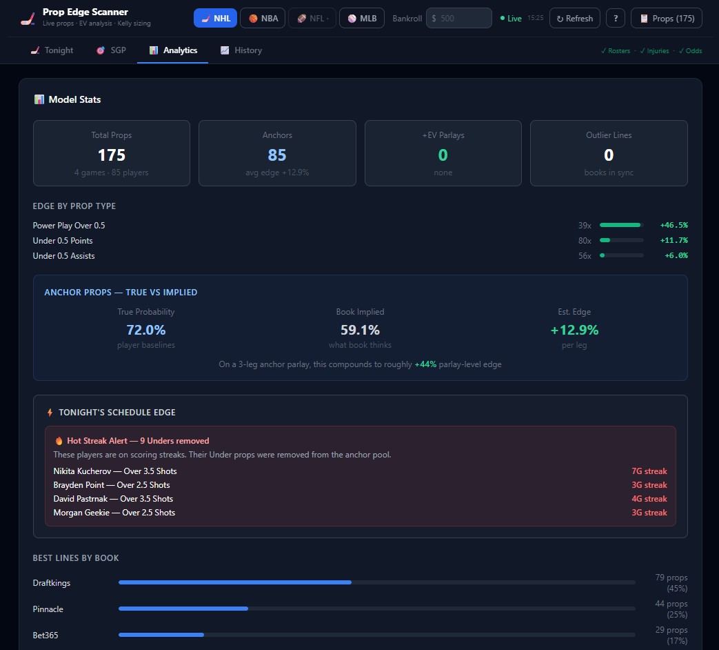 NHL prop edge scanner concept app preview